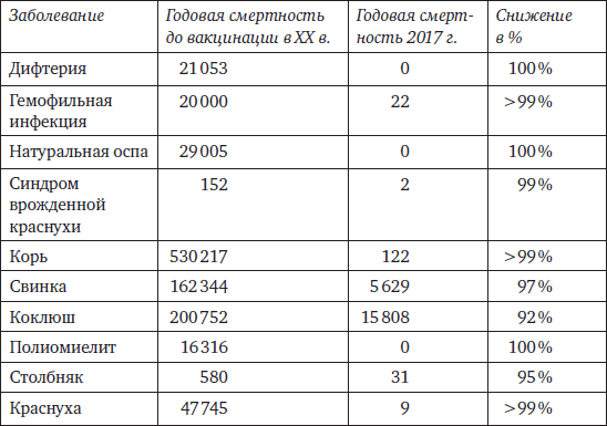Иллюстрация к книге — Memento mori. История человеческих достижений в борьбе с неизбежным [i_025.jpg]