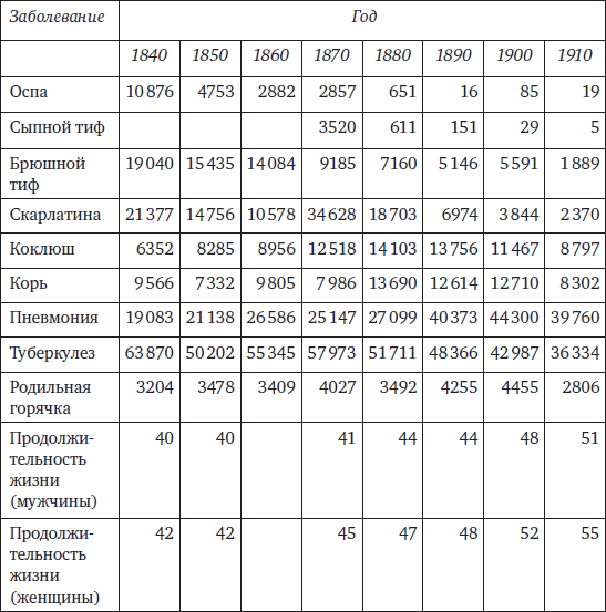 Иллюстрация к книге — Memento mori. История человеческих достижений в борьбе с неизбежным [i_027.jpg]