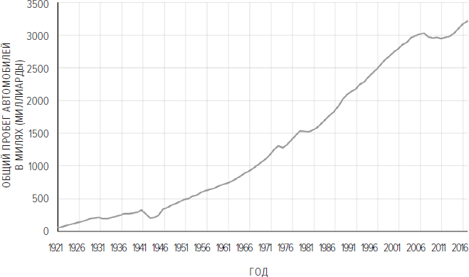 Иллюстрация к книге — Memento mori. История человеческих достижений в борьбе с неизбежным [i_035.jpg]