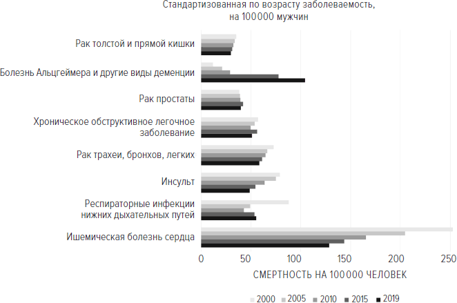 Иллюстрация к книге — Memento mori. История человеческих достижений в борьбе с неизбежным [i_038.jpg]