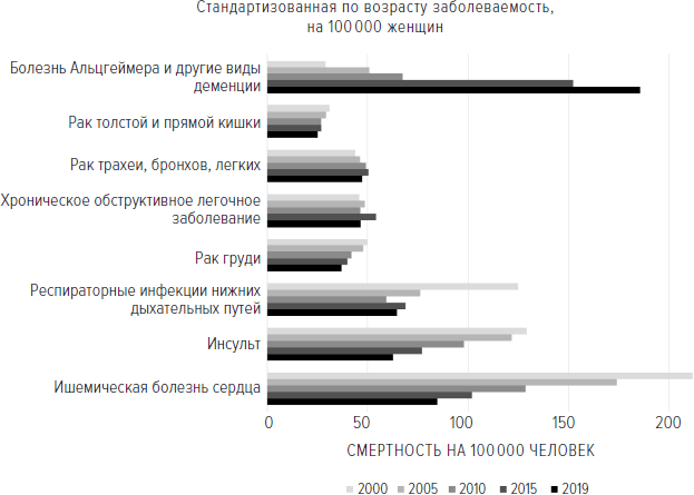 Иллюстрация к книге — Memento mori. История человеческих достижений в борьбе с неизбежным [i_039.jpg]