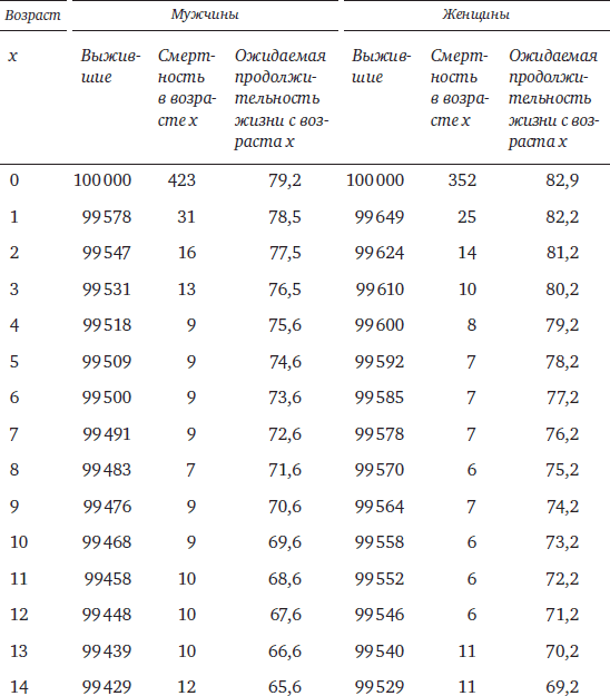 Иллюстрация к книге — Memento mori. История человеческих достижений в борьбе с неизбежным [i_040.jpg]