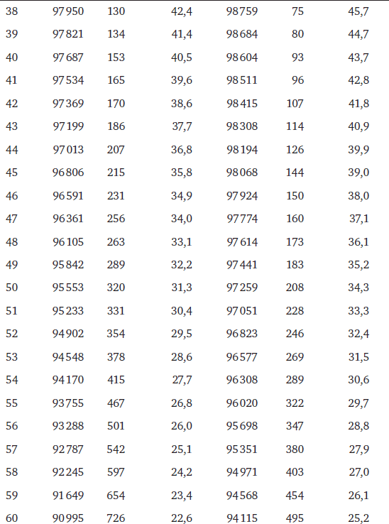 Иллюстрация к книге — Memento mori. История человеческих достижений в борьбе с неизбежным [i_042.jpg]