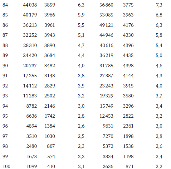 Иллюстрация к книге — Memento mori. История человеческих достижений в борьбе с неизбежным [i_044.jpg]