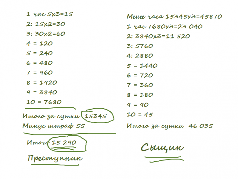 Иллюстрация к книге — Сыщик поневоле [img3.jpg]