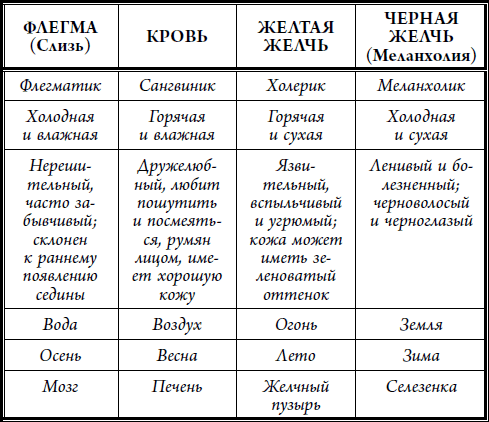 Иллюстрация к книге — Анатомия любви [i_021.jpg]