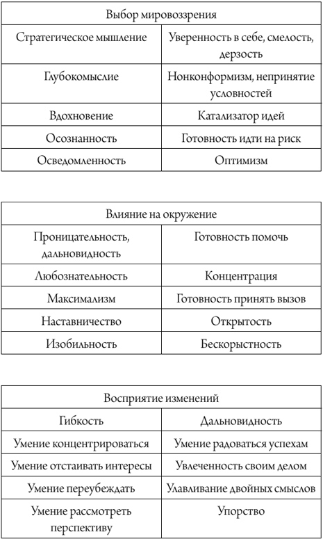 Иллюстрация к книге — Лидер за 5 недель. Подробный и четкий план как повести за собой [t6.jpg]