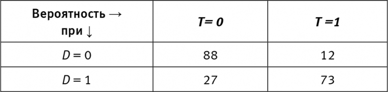 Иллюстрация к книге — Думай «почему?». Причина и следствие как ключ к мышлению [i_017.jpg]