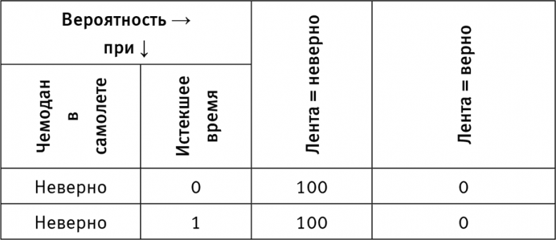 Иллюстрация к книге — Думай «почему?». Причина и следствие как ключ к мышлению [i_019.jpg]