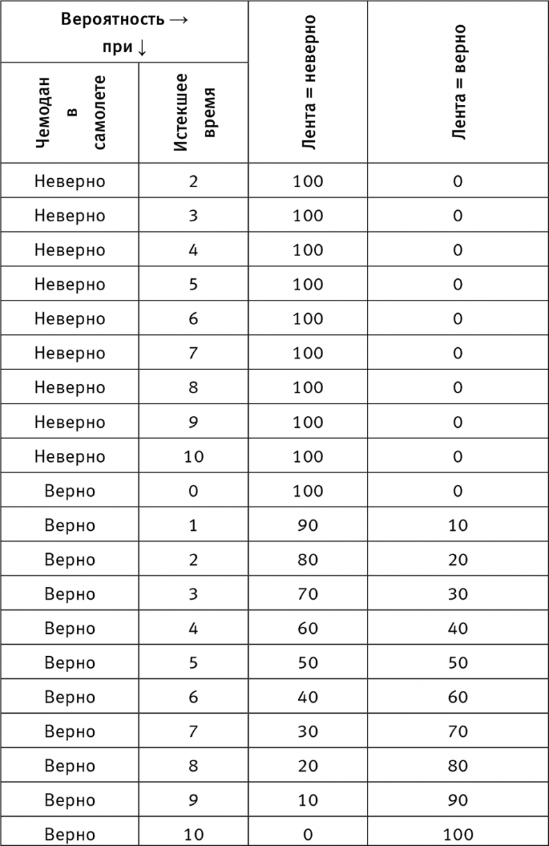 Иллюстрация к книге — Думай «почему?». Причина и следствие как ключ к мышлению [i_020.jpg]