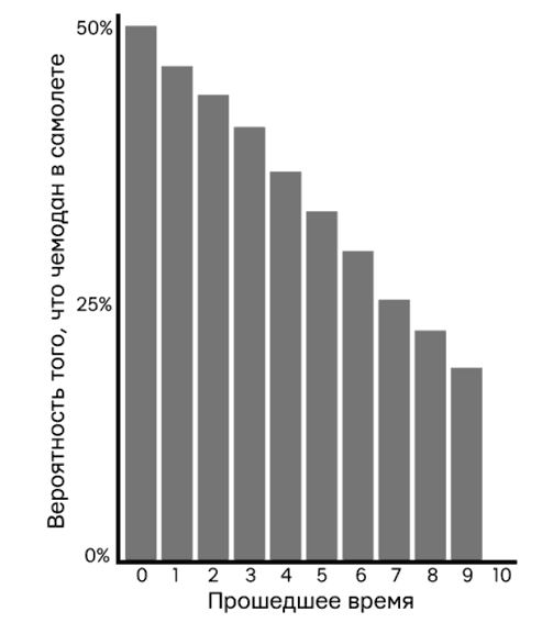 Иллюстрация к книге — Думай «почему?». Причина и следствие как ключ к мышлению [i_021.jpg]