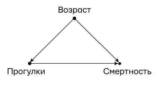 Иллюстрация к книге — Думай «почему?». Причина и следствие как ключ к мышлению [i_026.jpg]