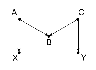 Иллюстрация к книге — Думай «почему?». Причина и следствие как ключ к мышлению [i_035.jpg]