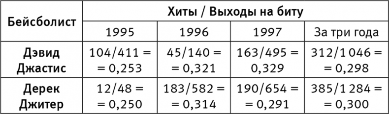 Иллюстрация к книге — Думай «почему?». Причина и следствие как ключ к мышлению [i_050.jpg]