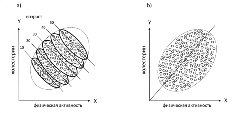 Иллюстрация к книге — Думай «почему?». Причина и следствие как ключ к мышлению [i_054.jpg]