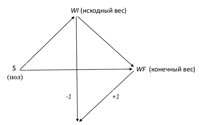 Иллюстрация к книге — Думай «почему?». Причина и следствие как ключ к мышлению [i_056.jpg]