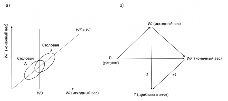 Иллюстрация к книге — Думай «почему?». Причина и следствие как ключ к мышлению [i_057.jpg]
