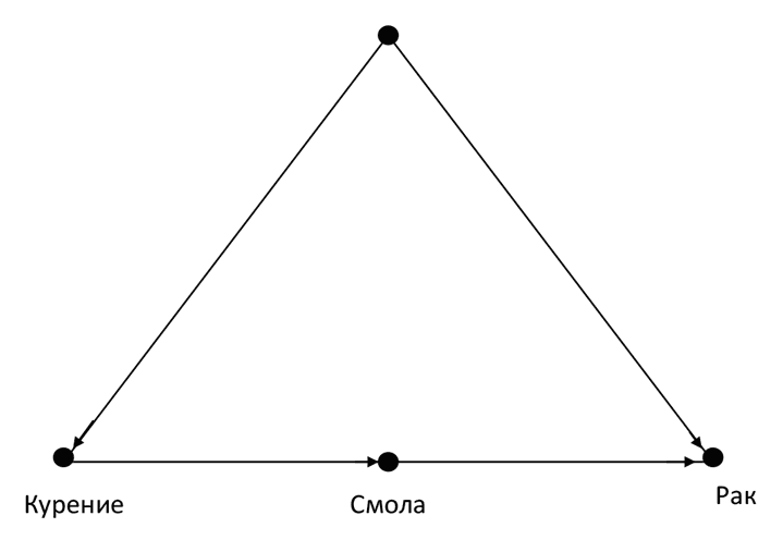 Иллюстрация к книге — Думай «почему?». Причина и следствие как ключ к мышлению [i_058.jpg]