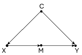 Иллюстрация к книге — Думай «почему?». Причина и следствие как ключ к мышлению [i_059.jpg]
