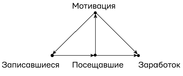 Иллюстрация к книге — Думай «почему?». Причина и следствие как ключ к мышлению [i_060.jpg]