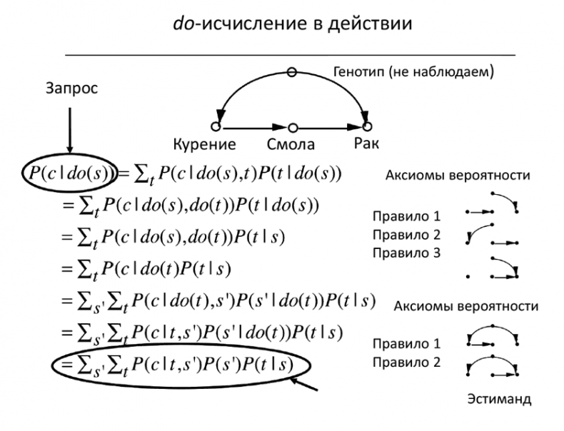 Иллюстрация к книге — Думай «почему?». Причина и следствие как ключ к мышлению [i_061.jpg]