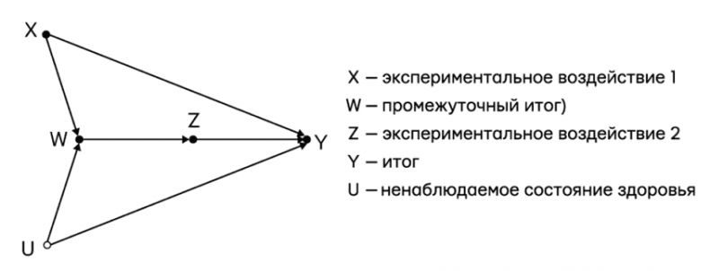Иллюстрация к книге — Думай «почему?». Причина и следствие как ключ к мышлению [i_063.jpg]