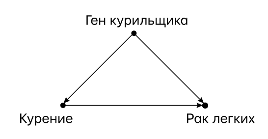 Иллюстрация к книге — Думай «почему?». Причина и следствие как ключ к мышлению [i_081.jpg]