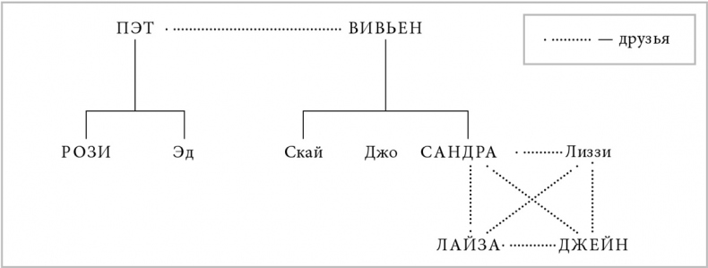 Иллюстрация к книге — Почему женщины носят то, что они носят [i_002.jpg]