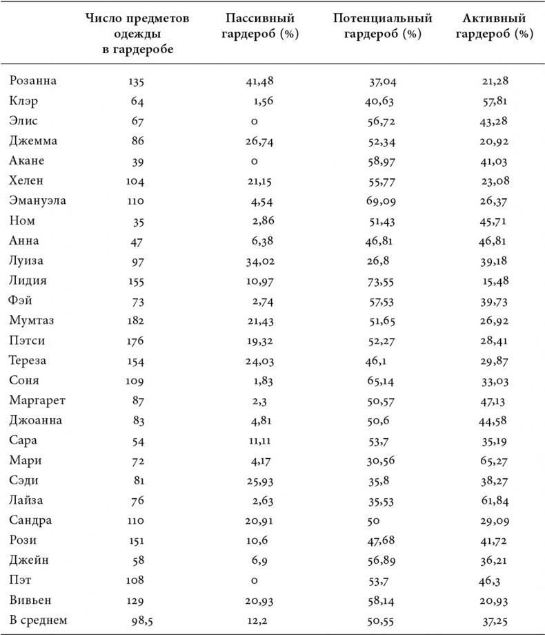 Иллюстрация к книге — Почему женщины носят то, что они носят [i_004.jpg]