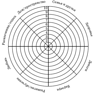 Иллюстрация к книге — С любовью, мама! Секреты спокойной беременности и материнства без эмоционального выгорания [i_012.jpg]