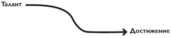 Иллюстрация к книге — Упорство. Как развить в себе главное качество успешных людей [i_003.jpg]