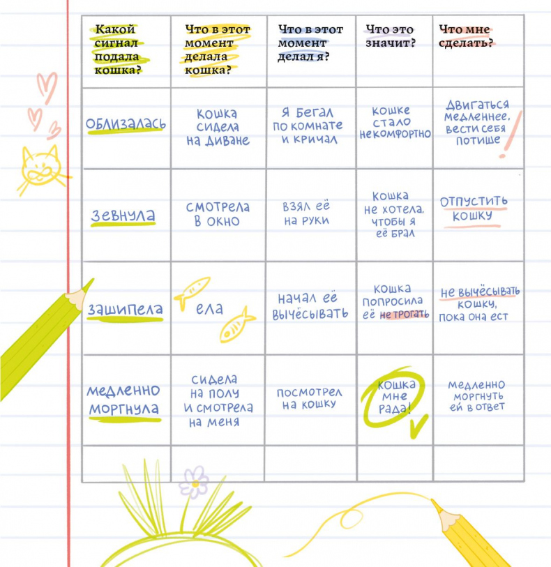 Иллюстрация к книге — Секреты кошек. Как понять кошку и стать ей другом [i_110.jpg]