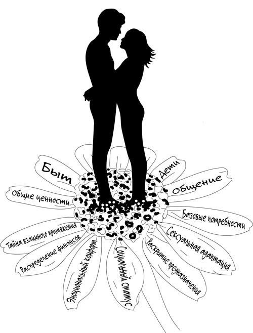 Иллюстрация к книге — Сексуальный фастфуд. Физиология отношений глазами женщины [i_010.jpg]