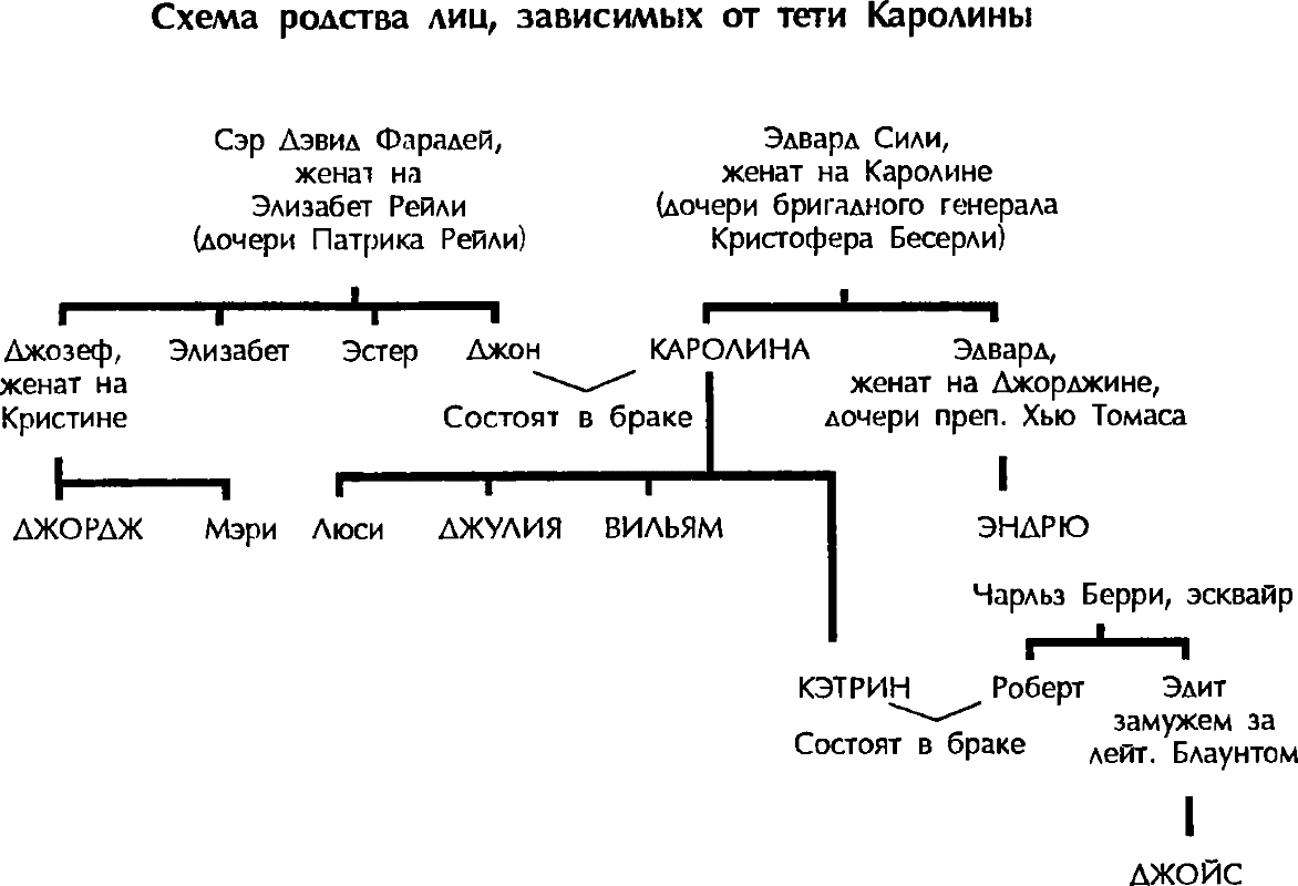 Иллюстрация к книге — Полиция на похоронах [i_001.webp]