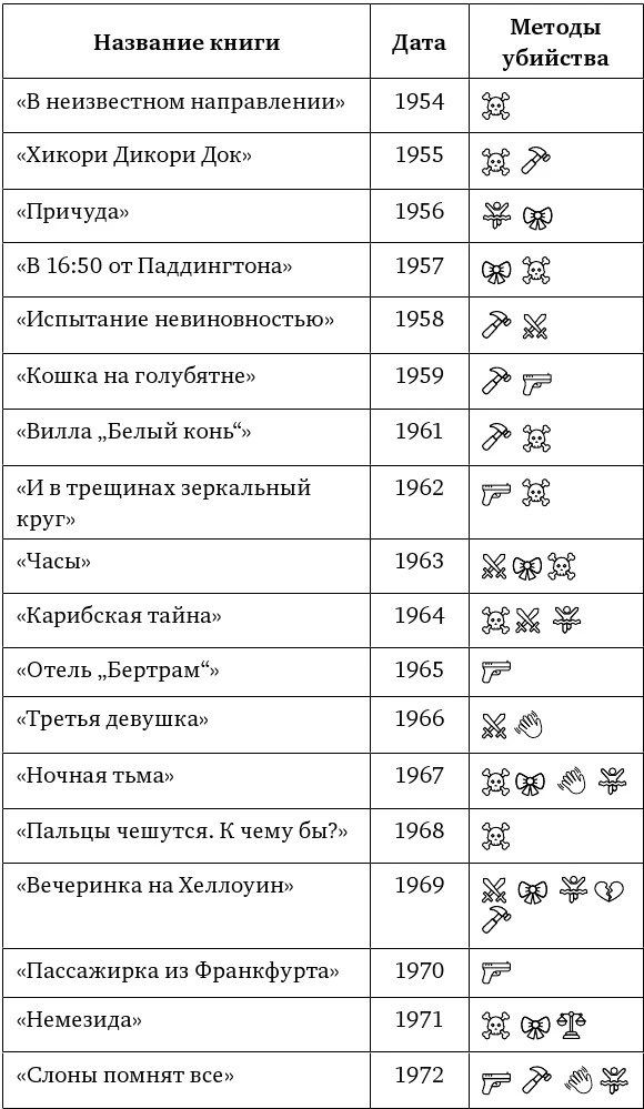 Иллюстрация к книге — Рецепт убийства. Криминалистика Агаты Кристи глазами судмедэксперта [i_062.webp]