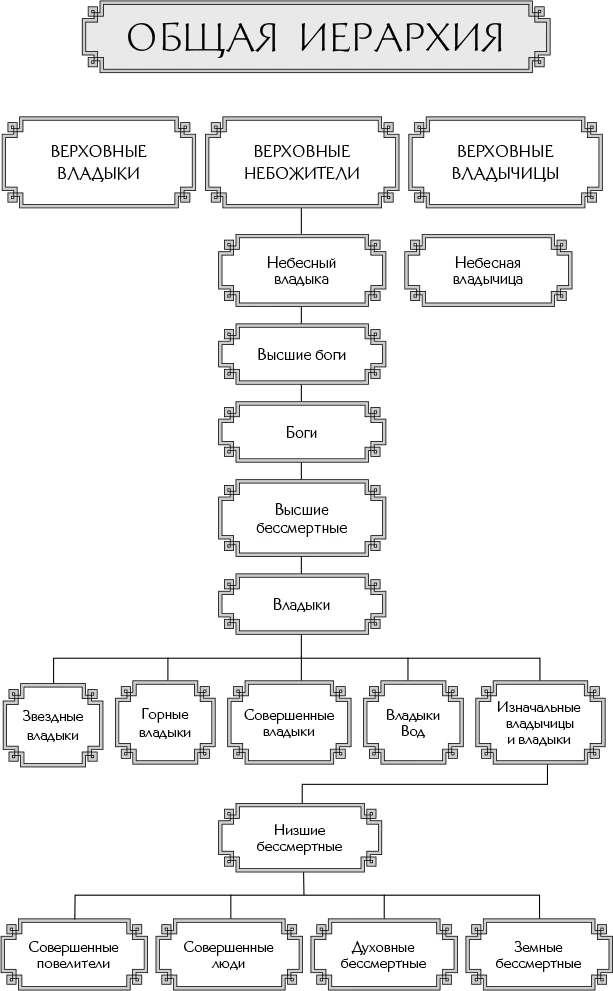 Иллюстрация к книге — Разрушение кокона [book-illustration-8.webp]