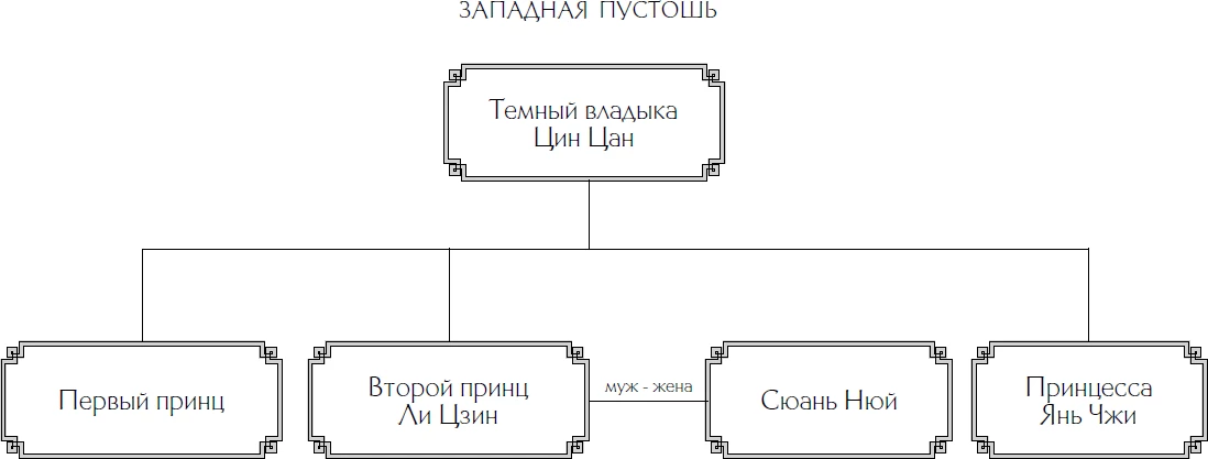 Иллюстрация к книге — Десять ли персиковых цветков [book-illustration-6.webp]