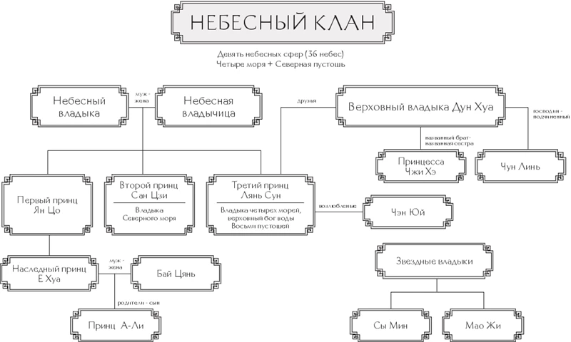 Иллюстрация к книге — Записки у изголовья. Книга 1 [book-illustration-1.webp]