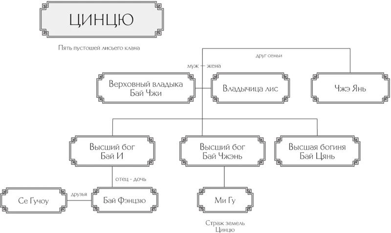 Иллюстрация к книге — Записки у изголовья. Книга 1 [book-illustration-2.webp]