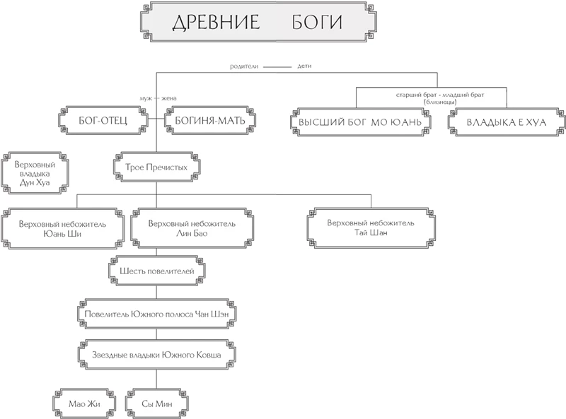 Иллюстрация к книге — Записки у изголовья. Книга 1 [book-illustration-4.webp]