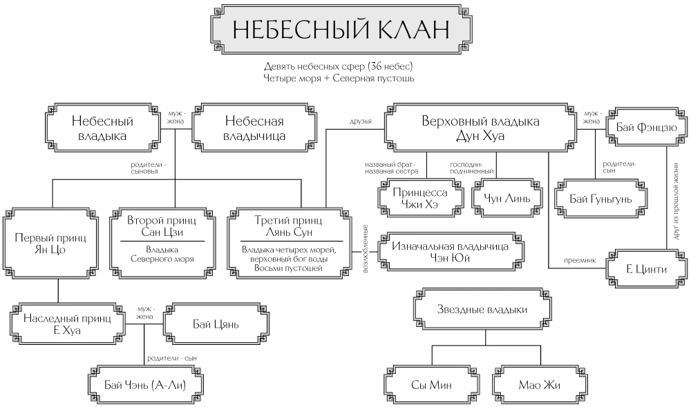 Иллюстрация к книге — Записки у изголовья. Книга 2 [book-illustration-1.webp]