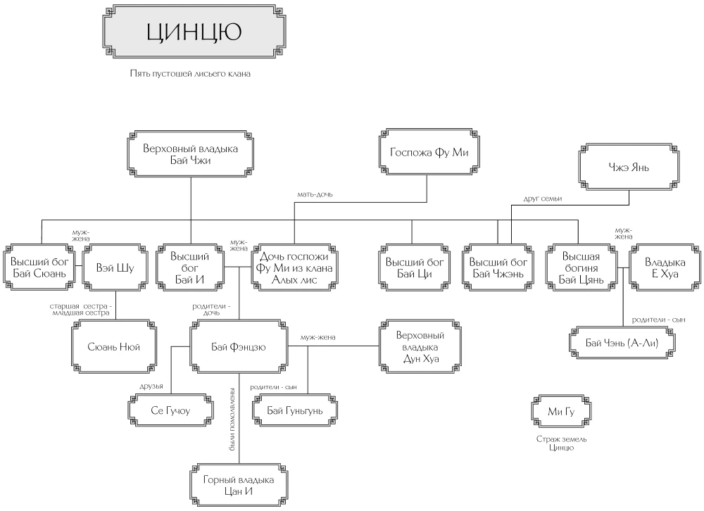 Иллюстрация к книге — Записки у изголовья. Книга 2 [book-illustration-4.webp]