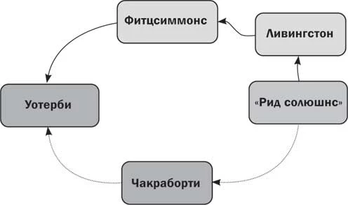 Иллюстрация к книге — Без любви здесь не выжить [i_001.webp]