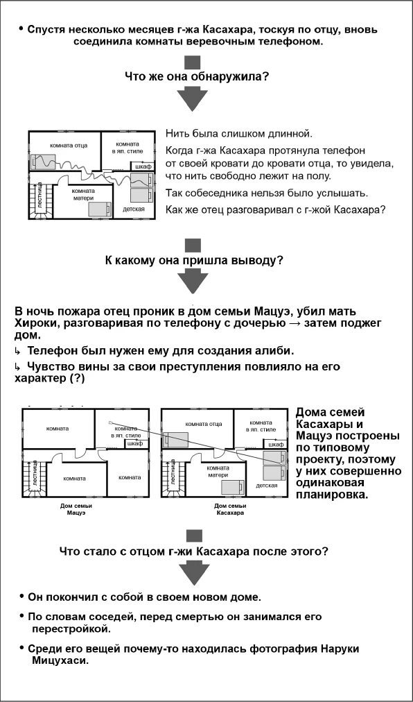 Иллюстрация к книге — Странный дом 2 [i_152.webp]