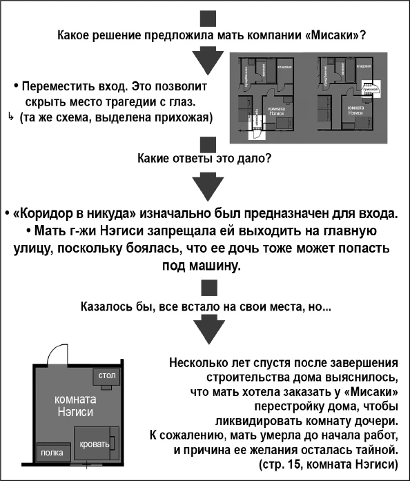 Иллюстрация к книге — Странный дом 2 [i_164.webp]