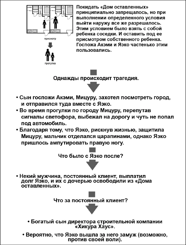 Иллюстрация к книге — Странный дом 2 [i_173.webp]