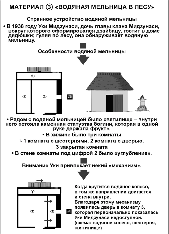 Иллюстрация к книге — Странный дом 2 [i_174.webp]