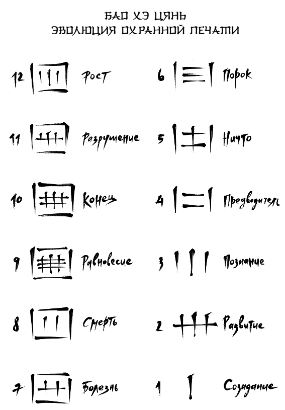 Иллюстрация к книге — Песнь предсказателя Небес [_02.webp]