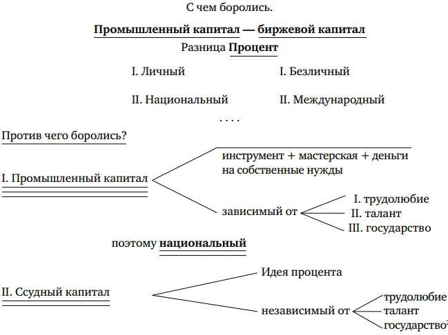 Иллюстрация к книге — Гитлер: мировоззрение революционера [book-illustration-4.webp]
