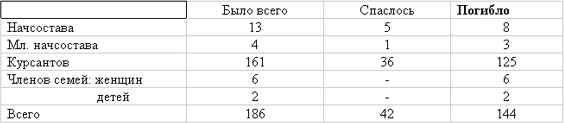 Иллюстрация к книге — Живые! Помните погибших моряков! Книга 2 [book-illustration-29.webp]